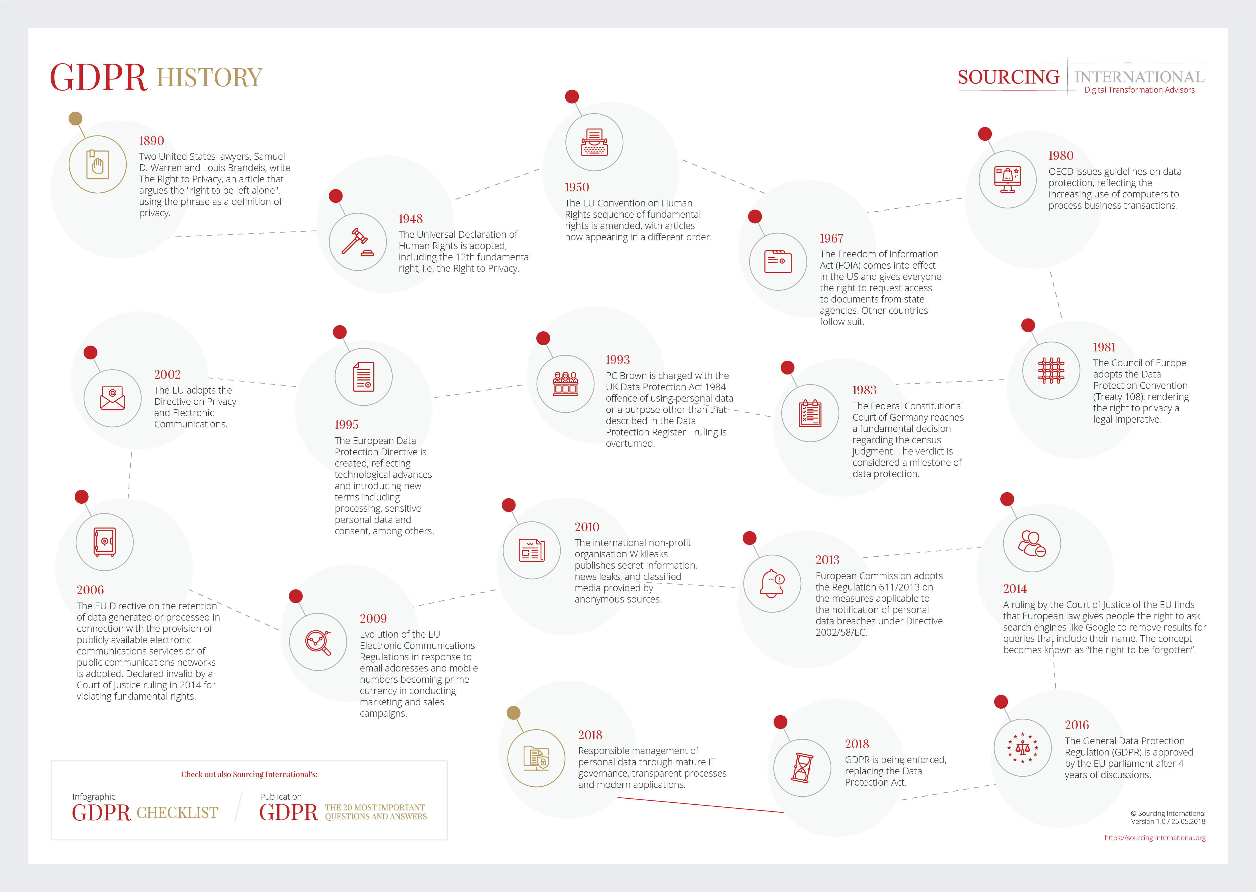 A brief history of data protection: How did it all start?