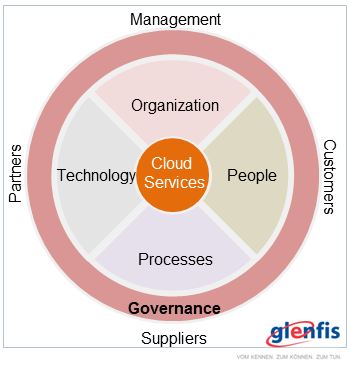 Cloud Services and the Definition of a Target Operating Model: Governance