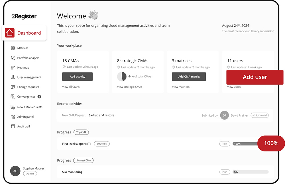Dashboard screenshot