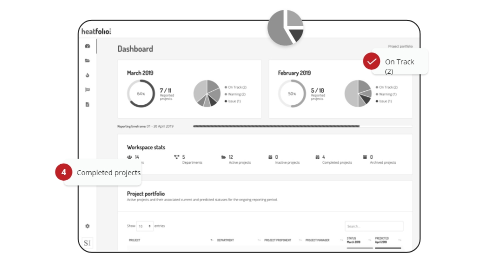 Transformation des Portfolioreportings mit heatfolio